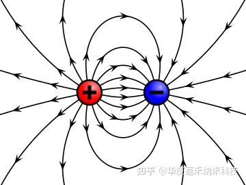 纳米涂层材料_纳米涂层技术_纳米涂层涂料