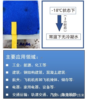 耐高温纳米涂层_建筑涂料涂层耐沾污性试验方法_超疏水纳米涂层