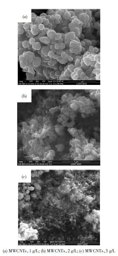 纳米涂层水槽_纳米涂层技术的运用_关于纳米涂层的资料