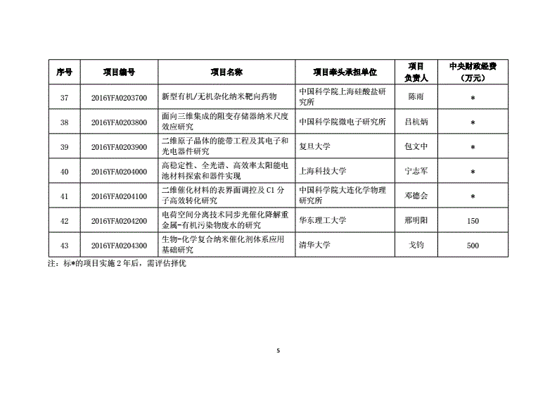 四年级语文提问策略教学《纳米技术就在我们身边》.pptx 38页