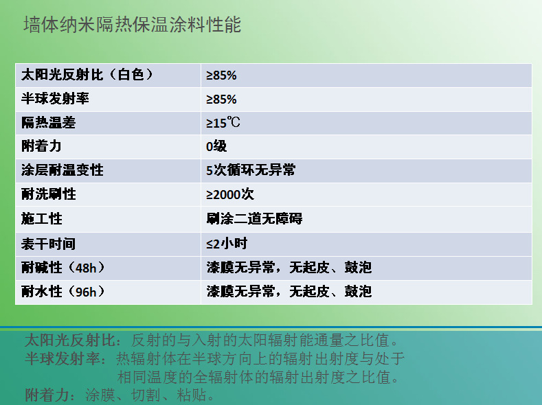 纳米涂层厂家排名_纳米涂层溶解_纳米涂层材料