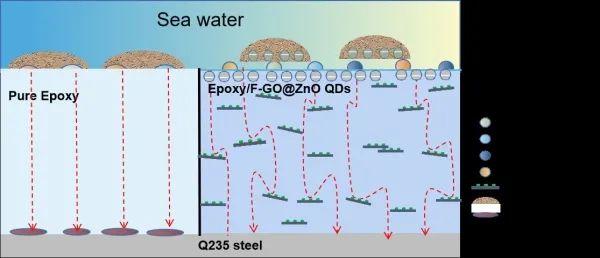 纳米涂层溶解_纳米涂层 英文_纳米涂层用途